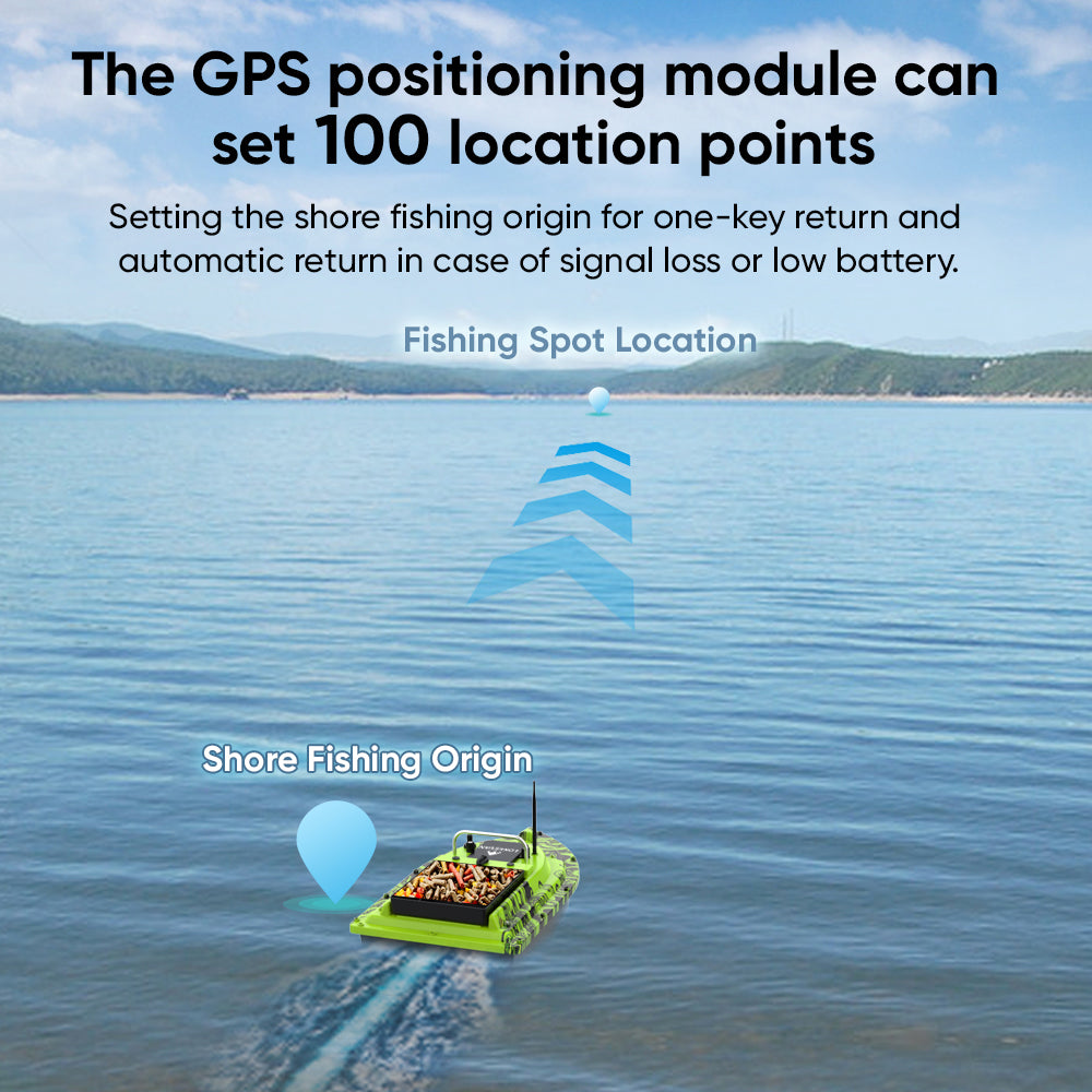 LOKEEVAN D32ED Octopus Green Glow GPS bait boat feature overview